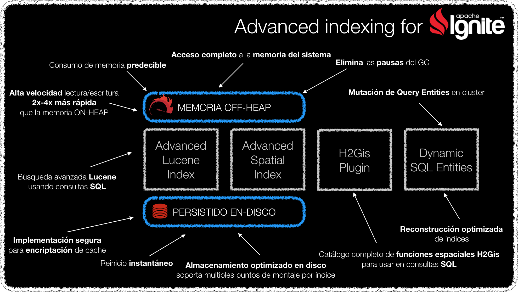 advanced-indexing