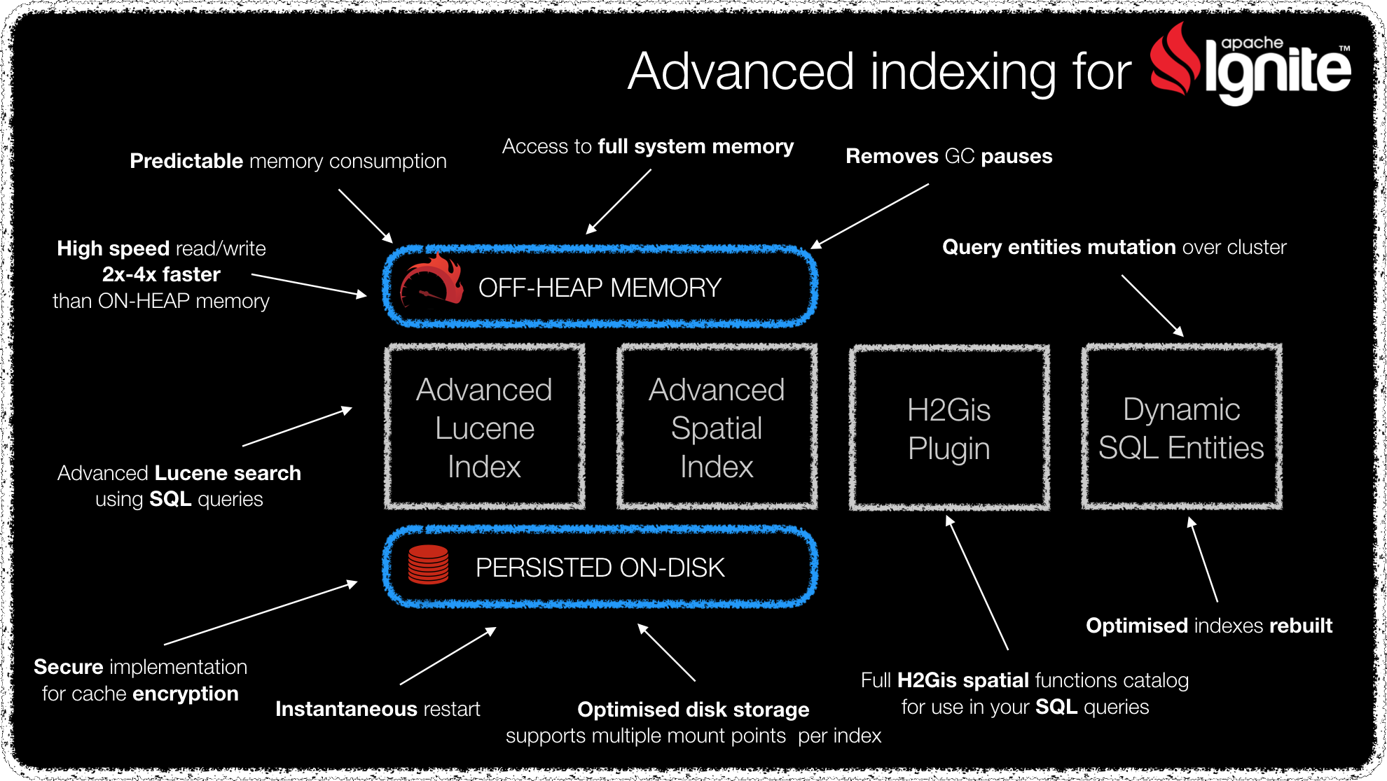 advanced-indexing