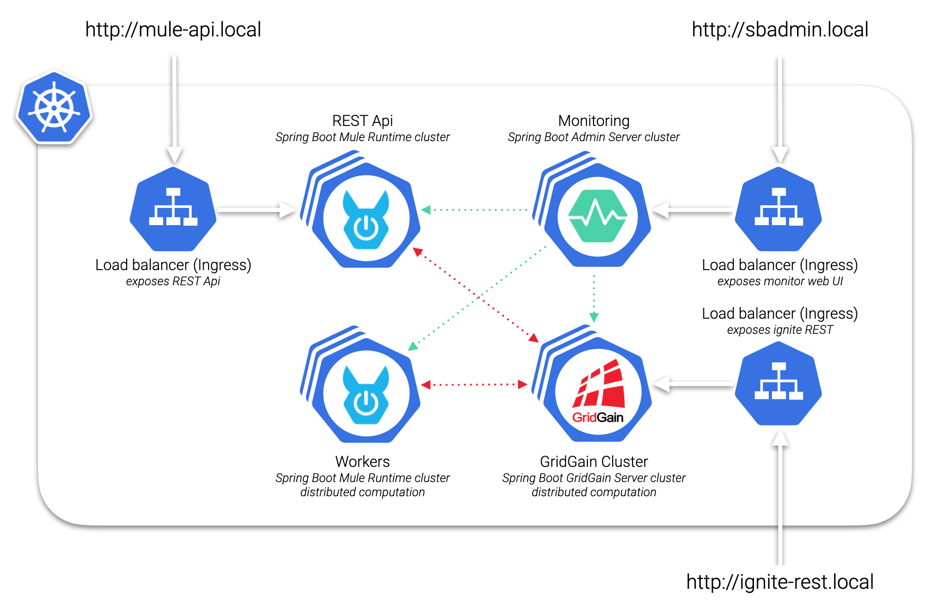 Mulesoft spring boot best sale